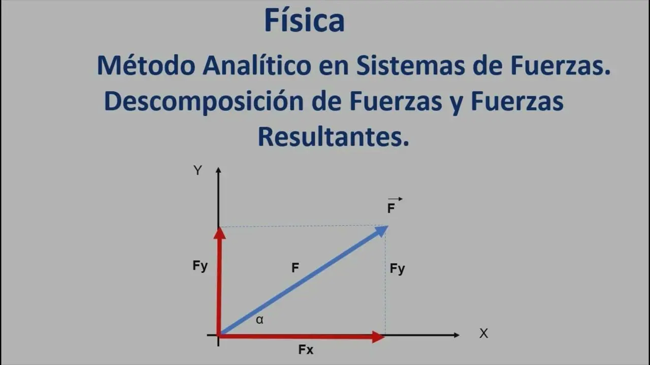 resolucion grafica de fuerzas concurrentes - Cómo hacer resolución de fuerzas