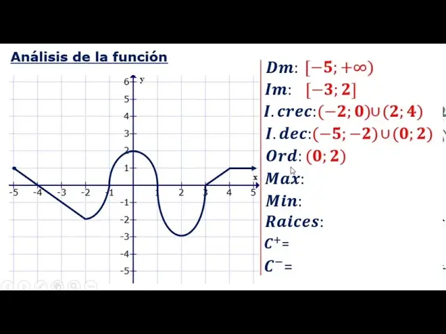 anilisis de grafica - Cómo hacer un análisis de una gráfica en Excel