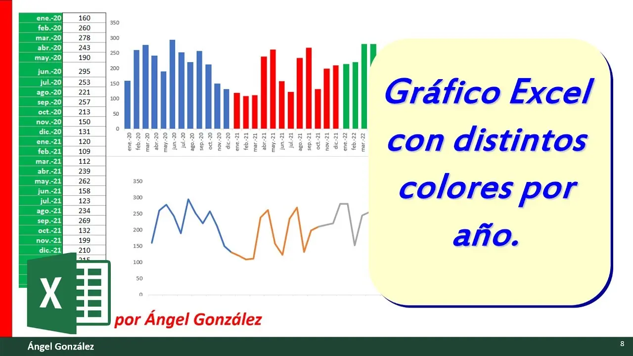 como hacer una grafica en excel por colores - Cómo hacer un gráfico de barras con diferentes colores en Excel