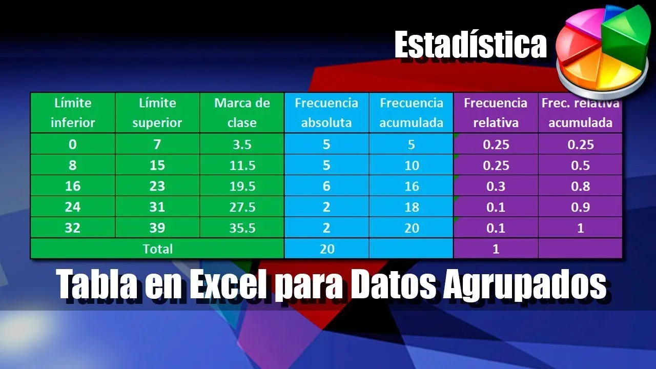 grafica de distribucion de frecuencias en excel - Cómo hacer un gráfico de frecuencias en Excel