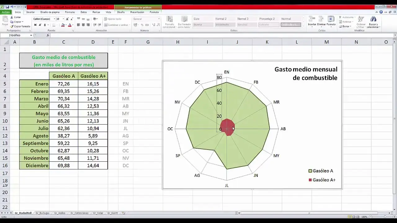 como hacer una grafica radial en excel - Cómo hacer un gráfico de radial en Excel