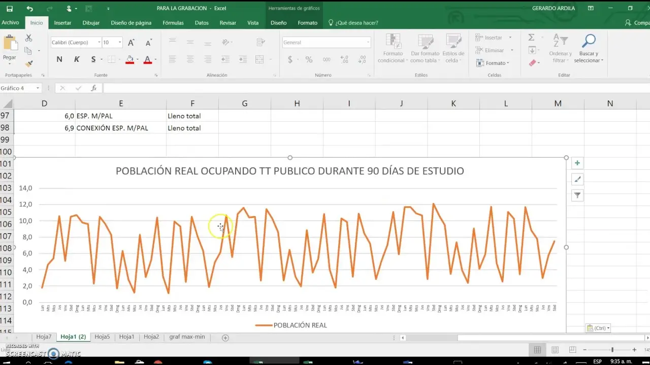 grafica de series de tiempo excel - Cómo hacer un gráfico de series en Excel