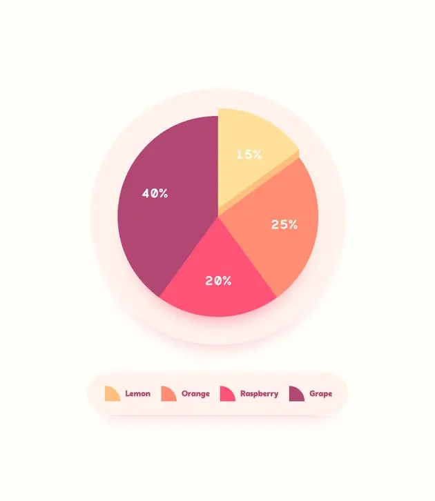 como hacer una grafica circular en illustrator - Cómo hacer un gráfico redondo en Illustrator