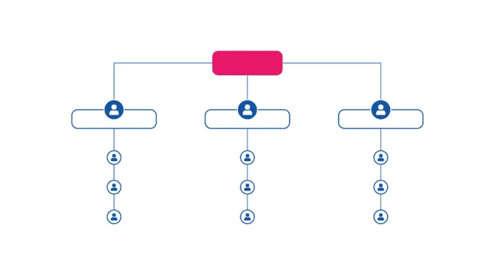 imprenta chica organigrama - Cómo hacer un organigrama paso a paso