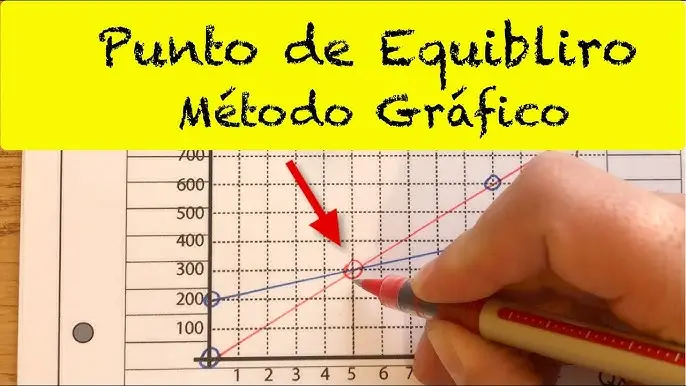 ejercicio de punto de equilibrio con grafica - Cómo hacer un punto de equilibrio paso a paso