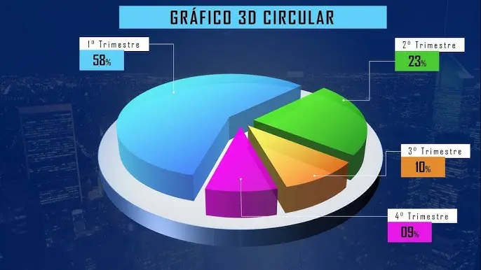 como hacer una grafica de pastel animada - Cómo hacer una animación de gráfico circular