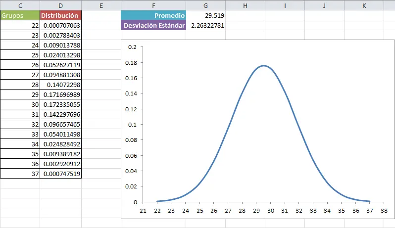 como hacer una grafica de distribucion normal en excel - Cómo hacer una distribución normal en Excel