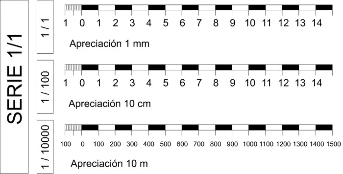 armar escala grafica - Cómo hacer una escala 1 a 10