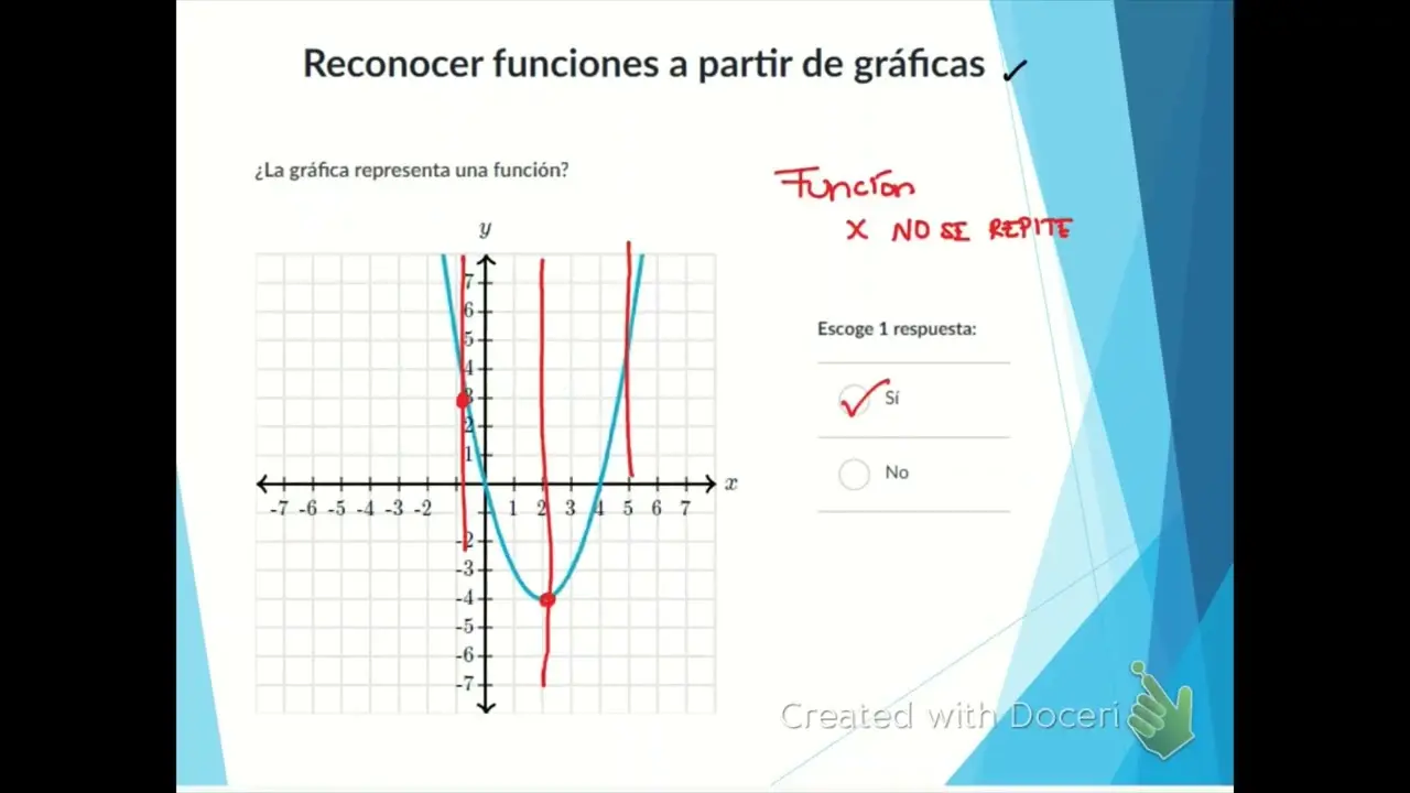 obtener funcion a partir de una grafica - Cómo hacer una función con gráfica