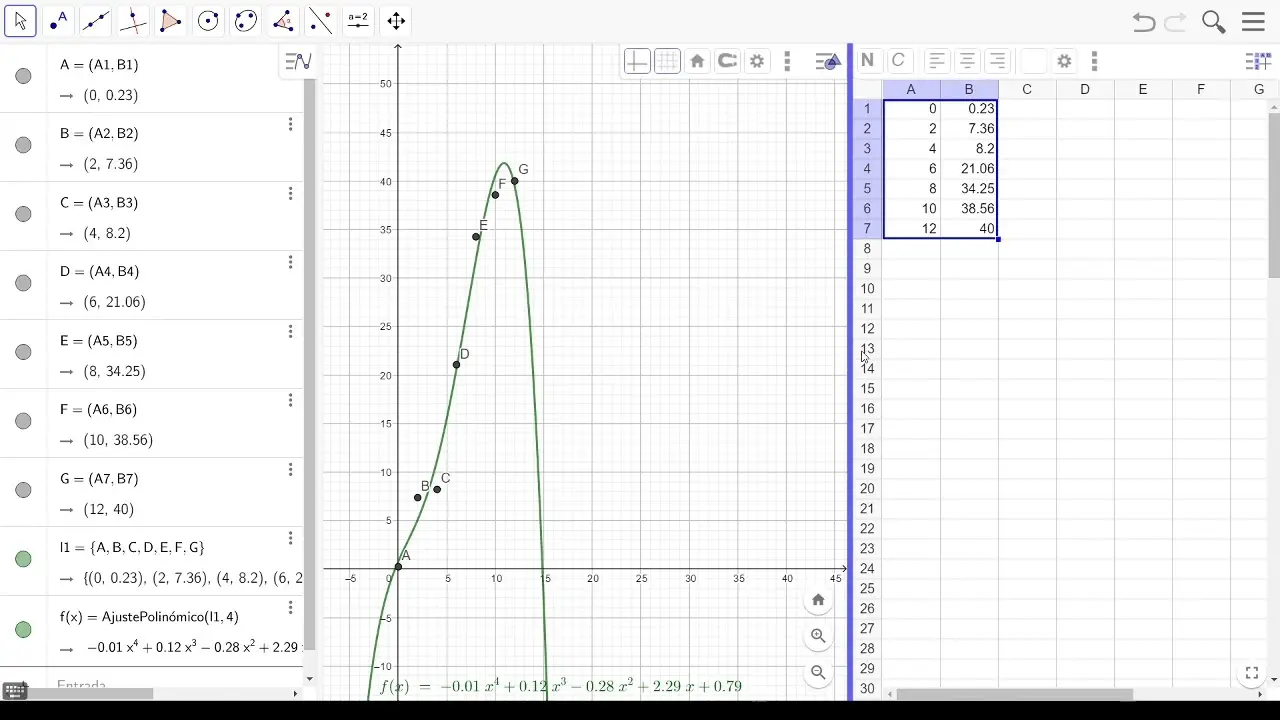 como hacer una grafica a partir de puntos en geogebra - Cómo hacer una gráfica a partir de puntos en GeoGebra