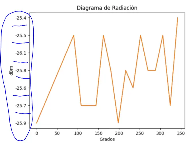 grafica con decimales - Cómo hacer una gráfica con decimales