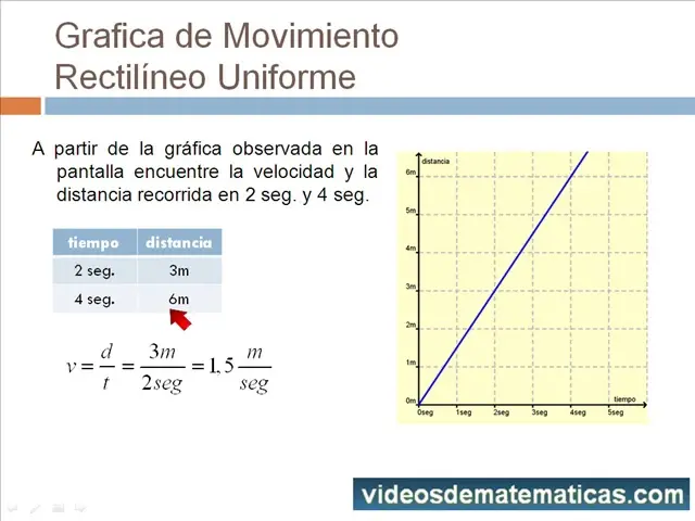 grafica de distancia en funcion del tiempo - Cómo hacer una gráfica de distancia-tiempo