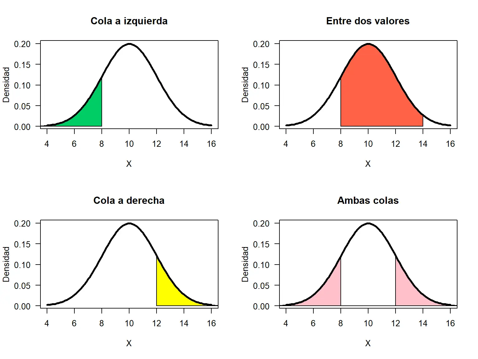 como hacer una grafica de distribucion normal - Cómo hacer una gráfica de distribución normal