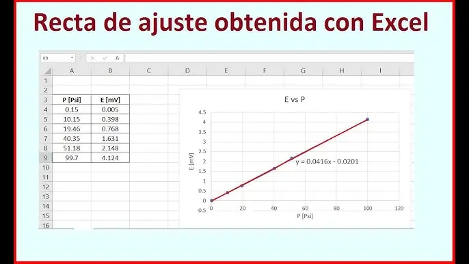 como hacer una grafica de linea recta en excel - Cómo hacer una gráfica de línea recta en Excel