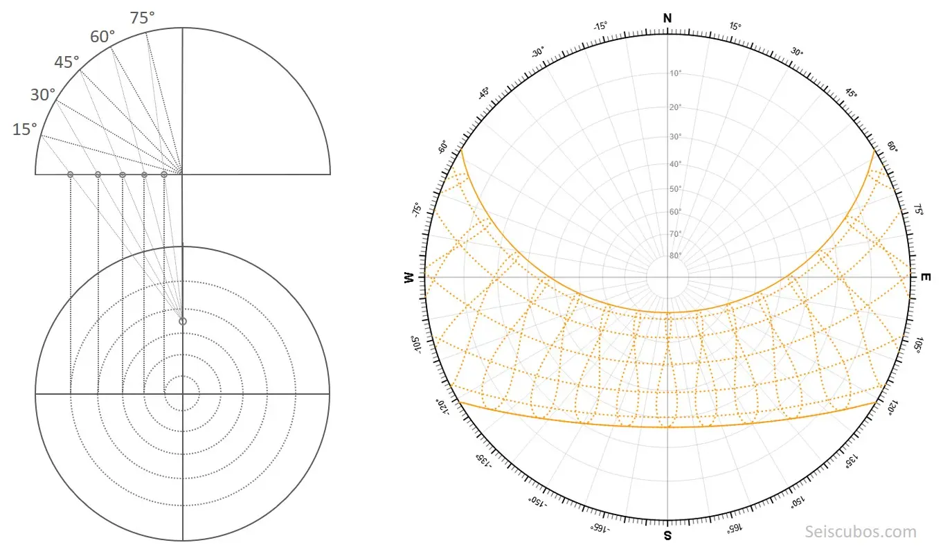 como hacer una grafica solar - Cómo hacer una gráfica de proyección solar en Word