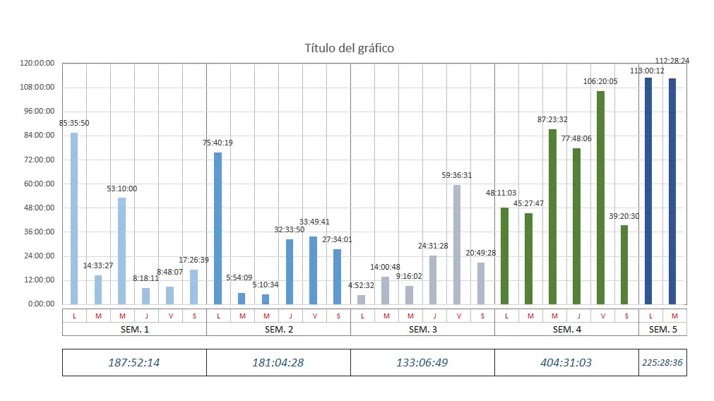 grafica de horas en excel - Cómo hacer una secuencia de horas en Excel