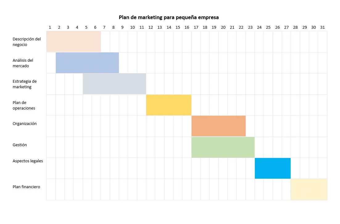 imagenes de grafica de gantt - Cómo hacer una tabla Gantt en Word