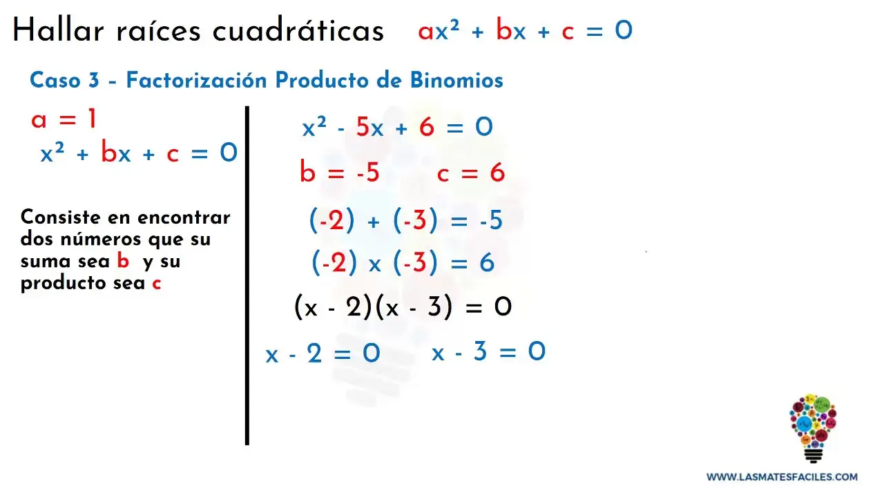 como hallar raíces en una grafica cuadratica - Cómo hallar las raíces