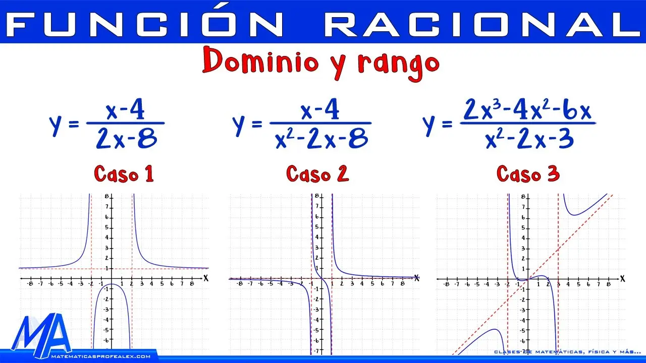 grafica de funciones racionales ejercicios resueltos - Cómo hallar los puntos de corte de una función racional