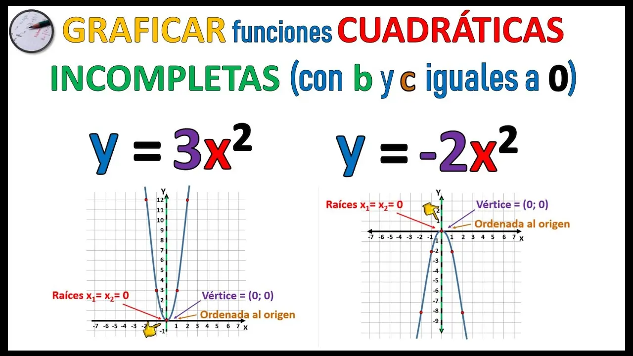 como se grafica b sobre c en una ecuacion - Cómo identificar ABC en una ecuación cuadrática