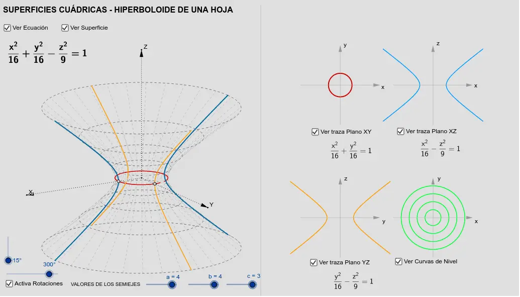 como se grafica un hiperboloide de una hoja - Cómo identificar el hiperboloide de dos láminas