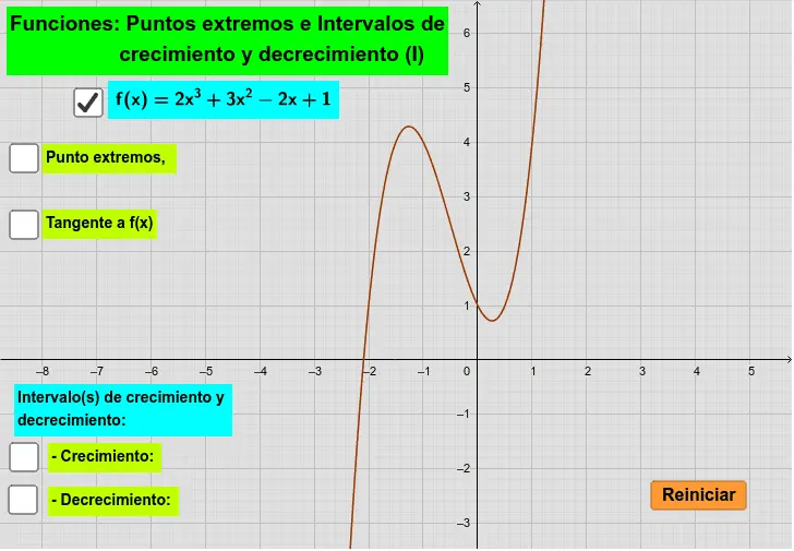 intervalos de crecimiento y decrecimiento de una grafica - Cómo identificar intervalos crecientes y decrecientes