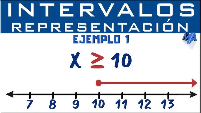 como se indican intervalos en una grafica matematica - Cómo identificar intervalos en una gráfica