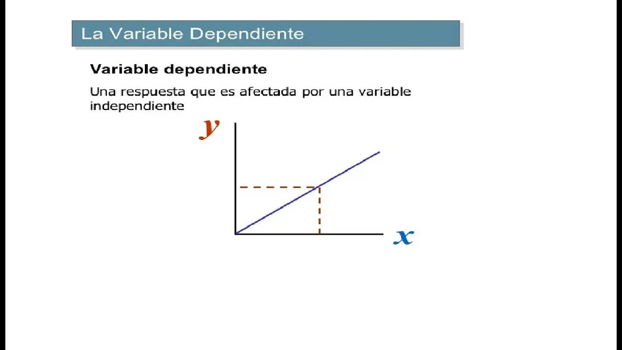 variable dependiente e independiente en una grafica - Cómo identificar la variable dependiente e independiente