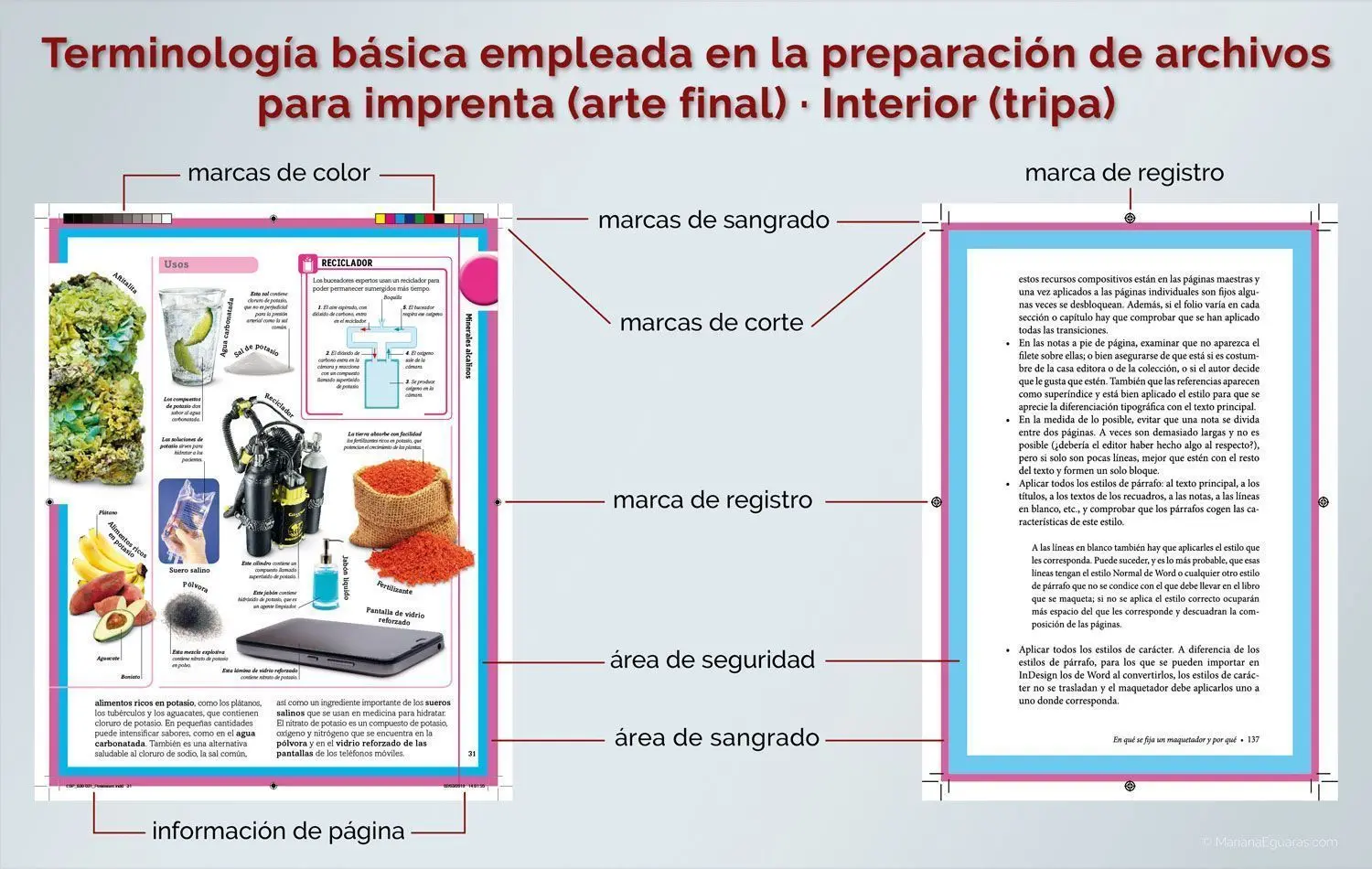 como preprar original para imprenta indesing - Cómo imprimir en alta calidad en InDesign