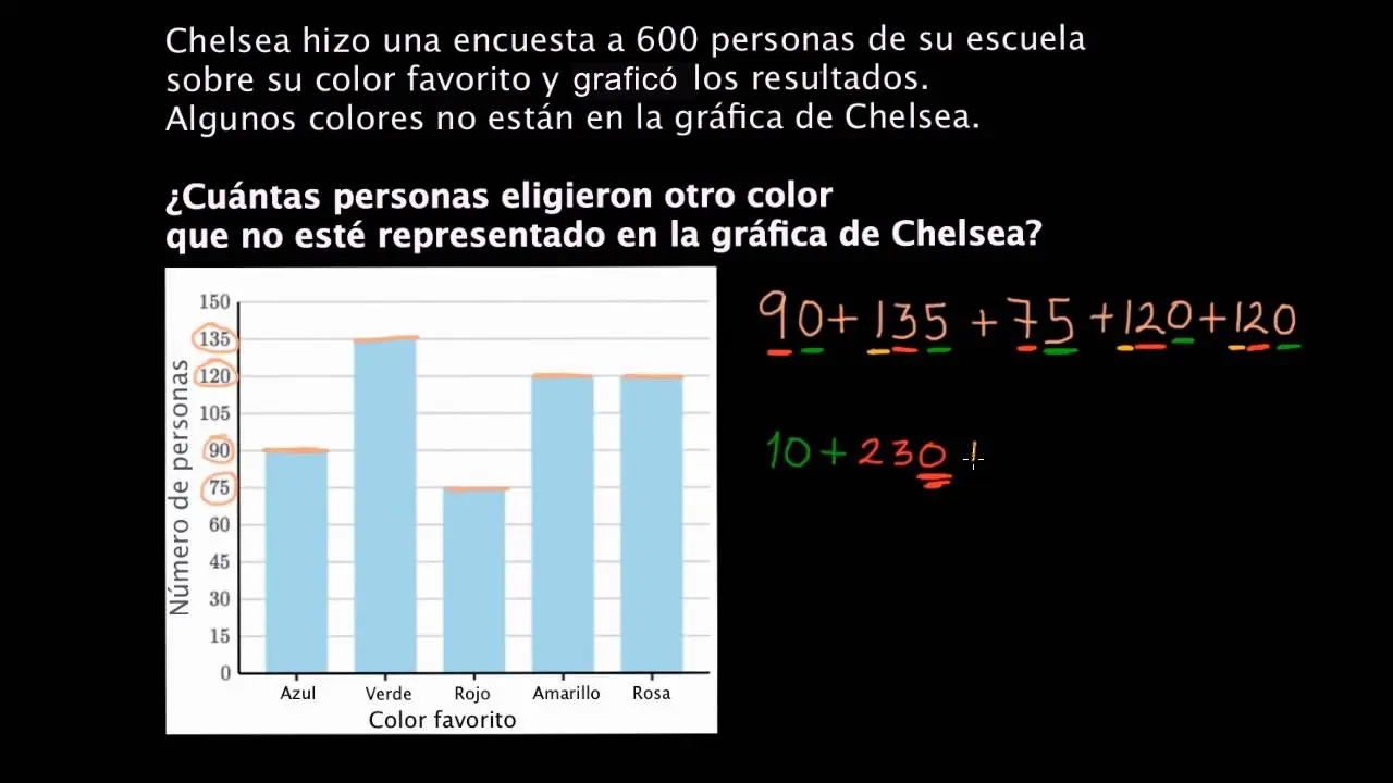 como interpretar datos de una grafica - Cómo interpretar datos de una gráfica