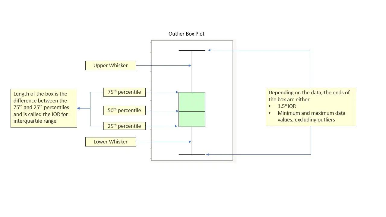 como leer una grafica de caja - Cómo interpretar diagramas de caja