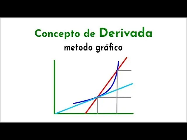 derivada explicacion grafica - Cómo interpretar la gráfica de una derivada