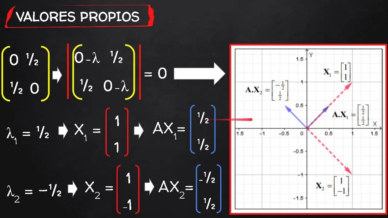 como interpretar una grafica de matriz - Cómo interpretar la matriz de correlación