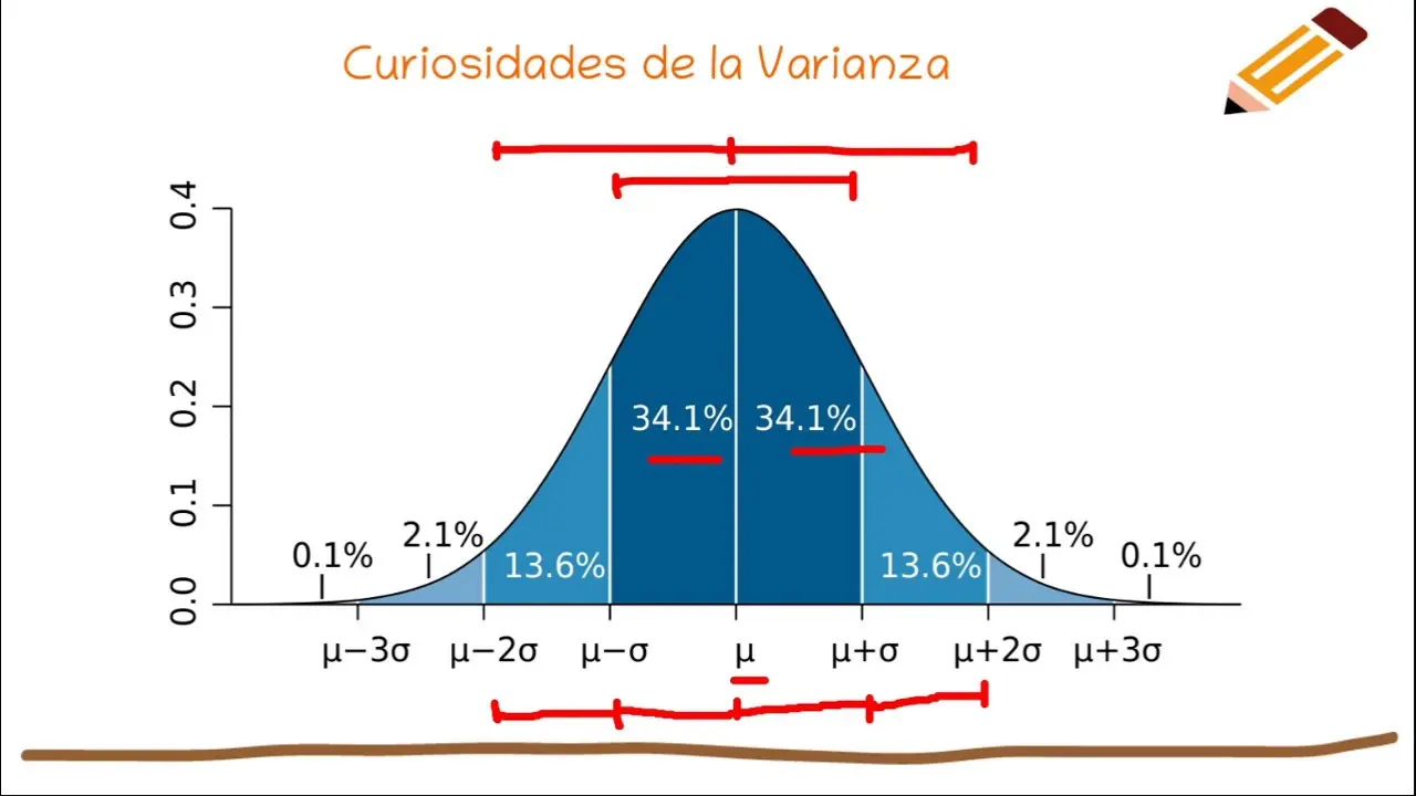 grafica de media y desviacion estandar - Cómo interpretar la media y la desviación estándar