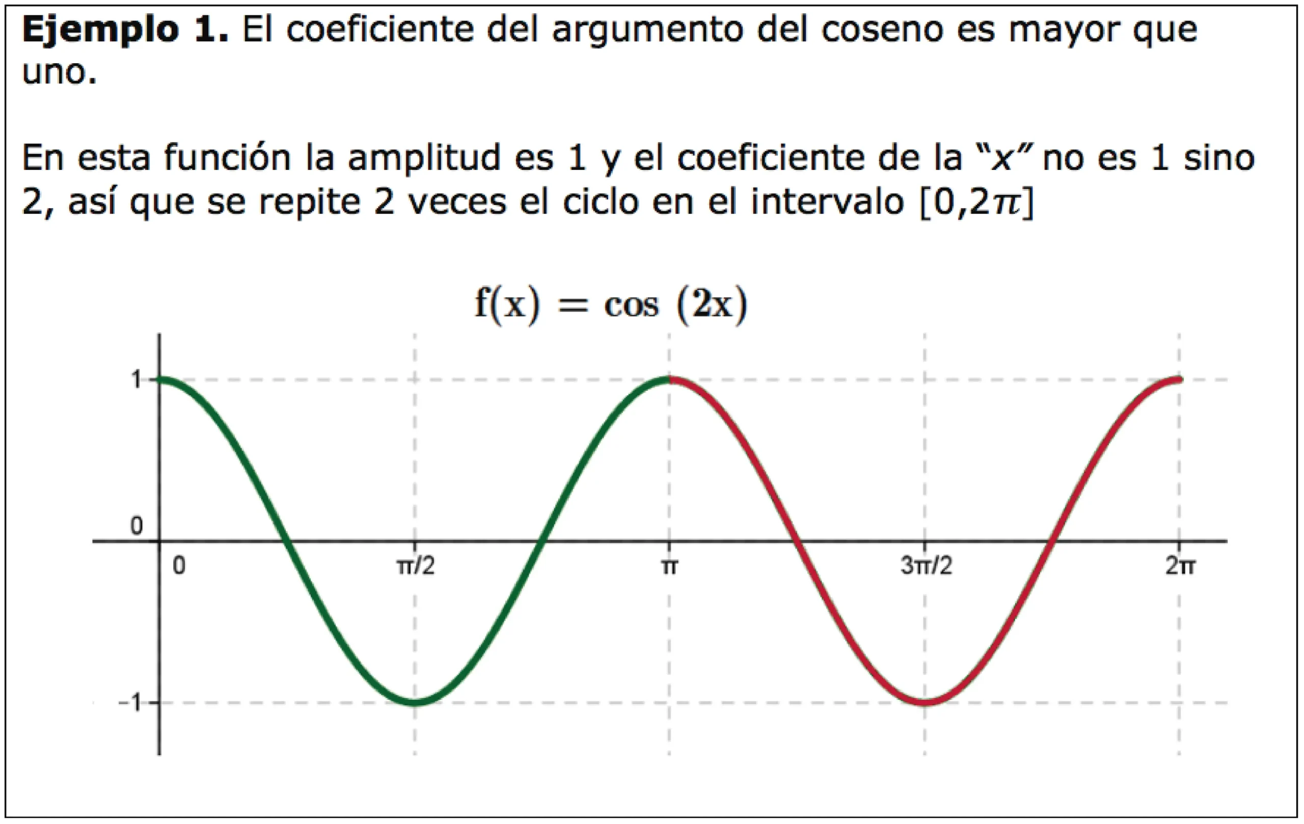 como interpretar una grafica trigonometrica - Cómo interpretar las gráficas de seno y coseno