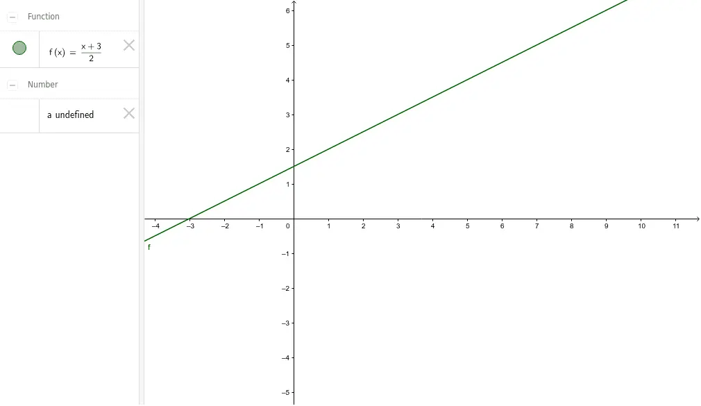 interpretacion grafica de limites - Cómo interpretar límites a partir de gráficos