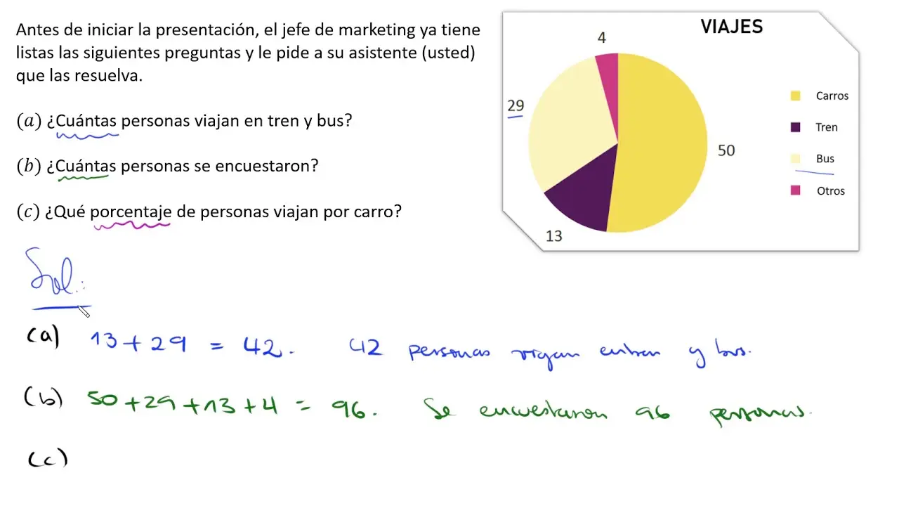 como interpretar una grafica de pastel ejemplos - Cómo interpretar los datos de un gráfico circular