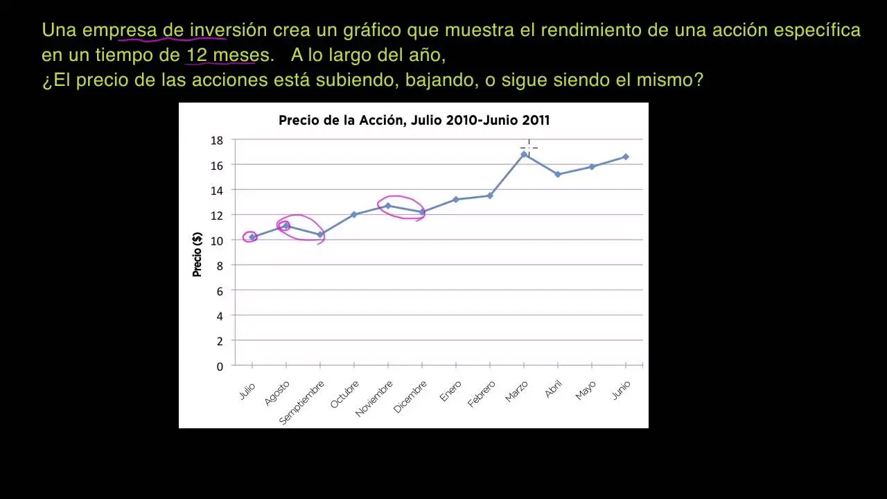 como leer una grafica lineal - Cómo interpretar los datos de un gráfico lineal