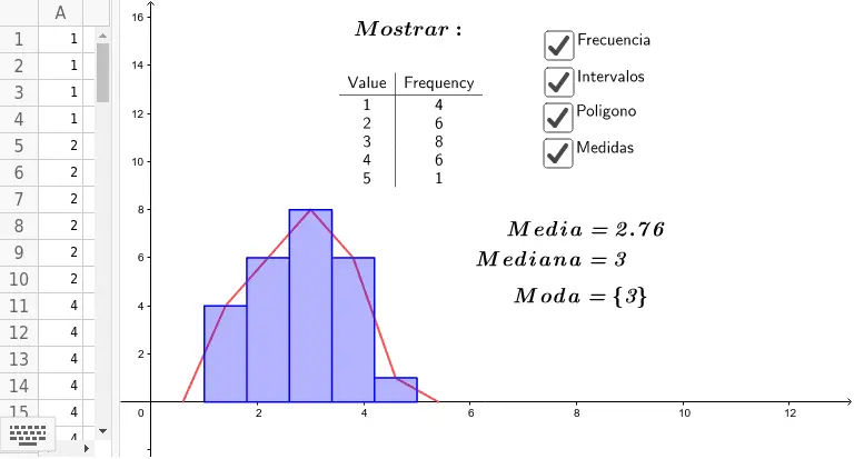 como interpretar una grafica de medias - Cómo interpretar los gráficos de medias