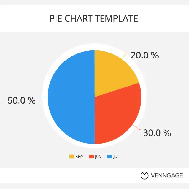 grafica de pastel ejemplos - Cómo interpretar un gráfico de pastel