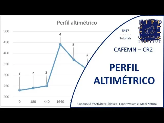 grafica perfil - Cómo interpretar un gráfico de perfil