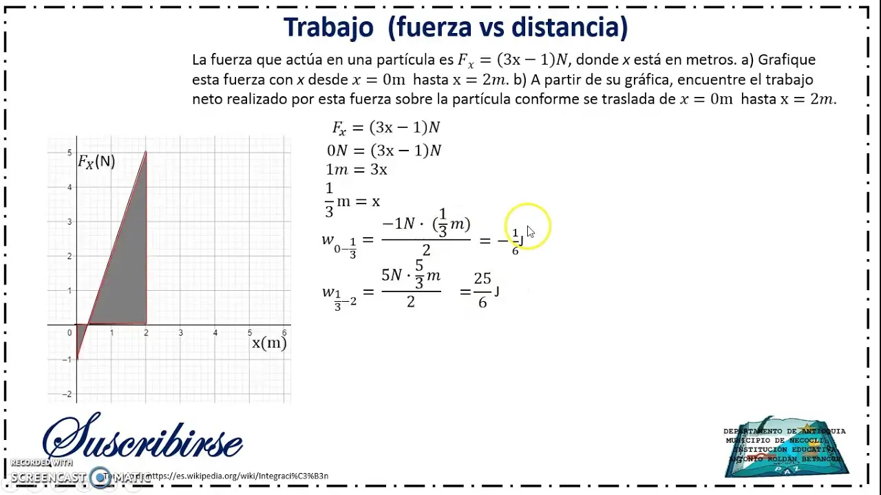 grafica fuerza vs distancia - Cómo interpretar una gráfica de fuerza vs distancia