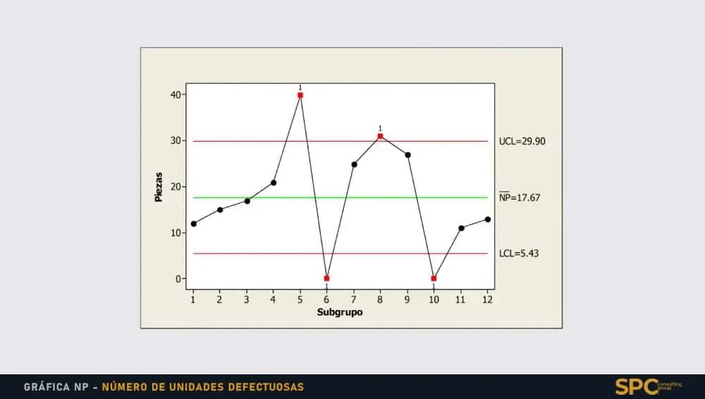 grafica po - Cómo interpretar una gráfica NP