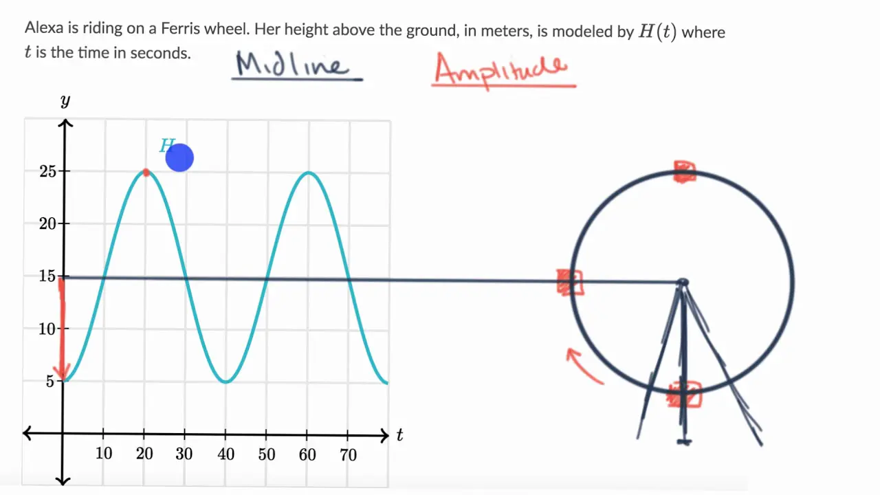 como interpretar una grafica trigonometrica - Cómo leer funciones trigonométricas