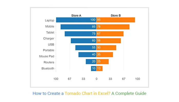 grafica tornado - Cómo leer un diagrama de tornado