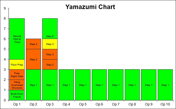 grafica yamazumi - Cómo leer un diagrama de Yamazumi