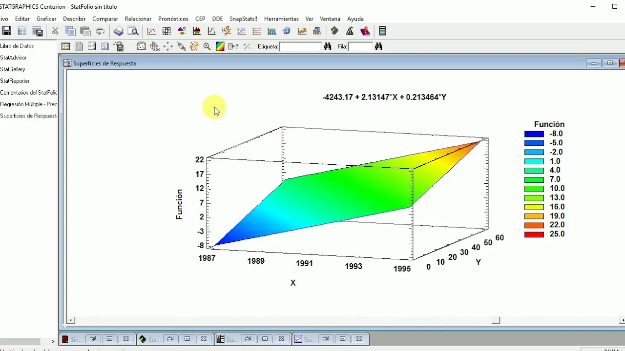 como interpretar una grafica de superficie de respuesta - Cómo leer un gráfico de superficie