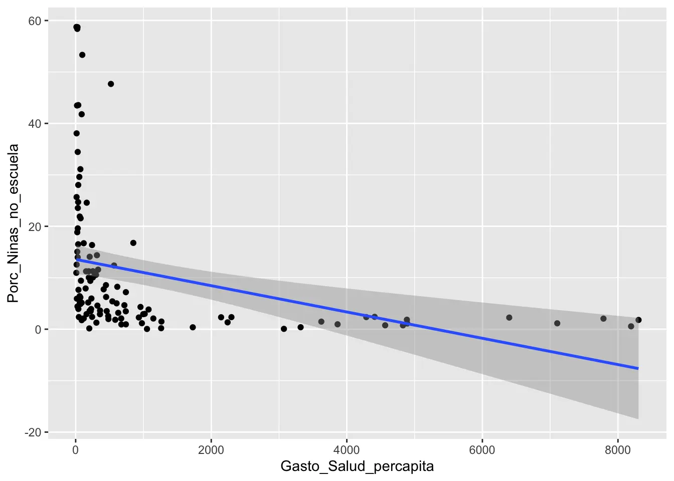 como calcular beta con grafica de dispersion - Cómo medir el beta