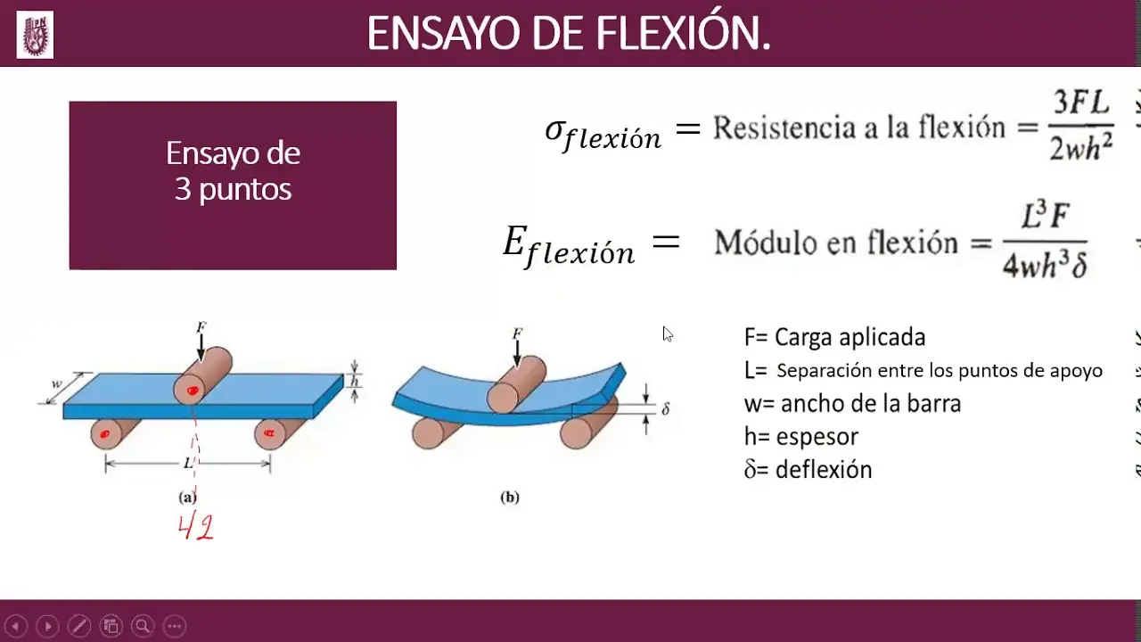 ensayo de flexion grafica - Cómo medir la flexión