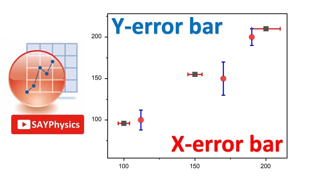 como hcaer grafica con barra de error en origin - Cómo mostrar la etiqueta de datos en Origin